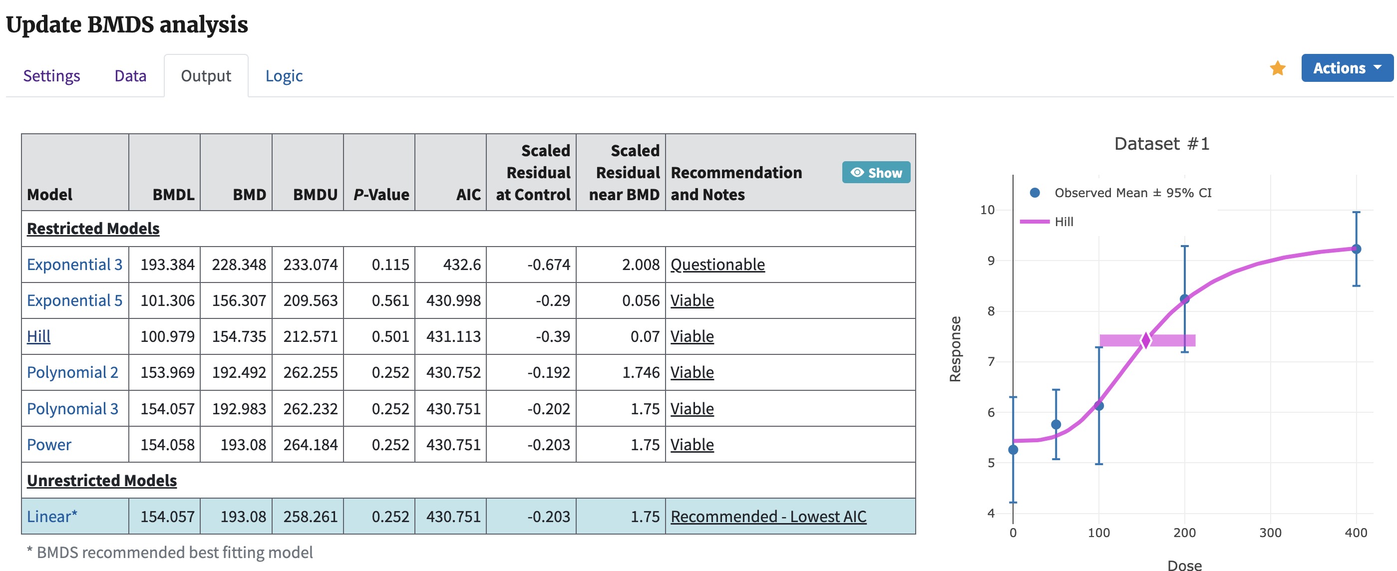 Screenshot of BMDS Desktop Dose Response Output