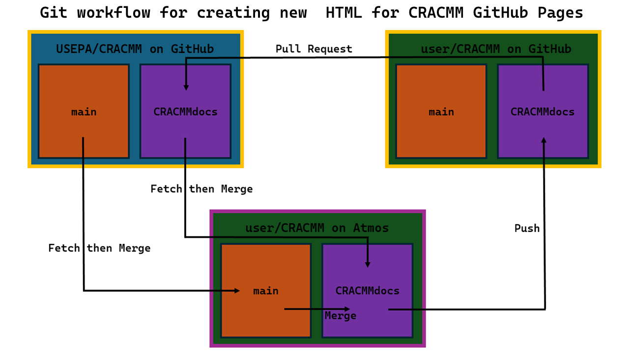 Git Workflow Schematic