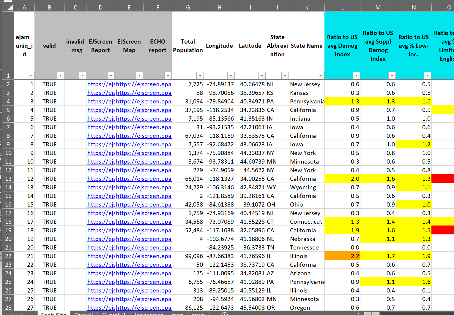 Excel output showing 1 row per site and 1 column per indicator such as total population nearby