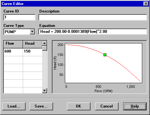 Curve Editor in EPANET