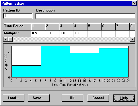 Pattern Editor in EPANET