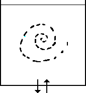 Example of Complete Mixing Model
