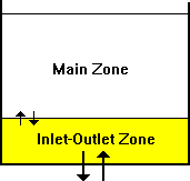 Example of Two-Compartment Mixing Model