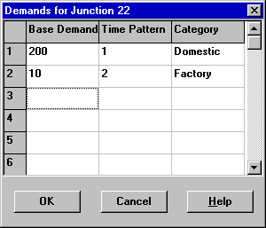 Demand Editor in EPANET