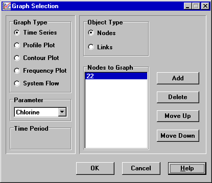 Graph Selection Dialog in EPANET