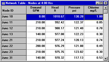 Example Network Table for Nodes in EPANET