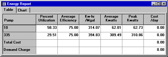 Example Energy Report in EPANET