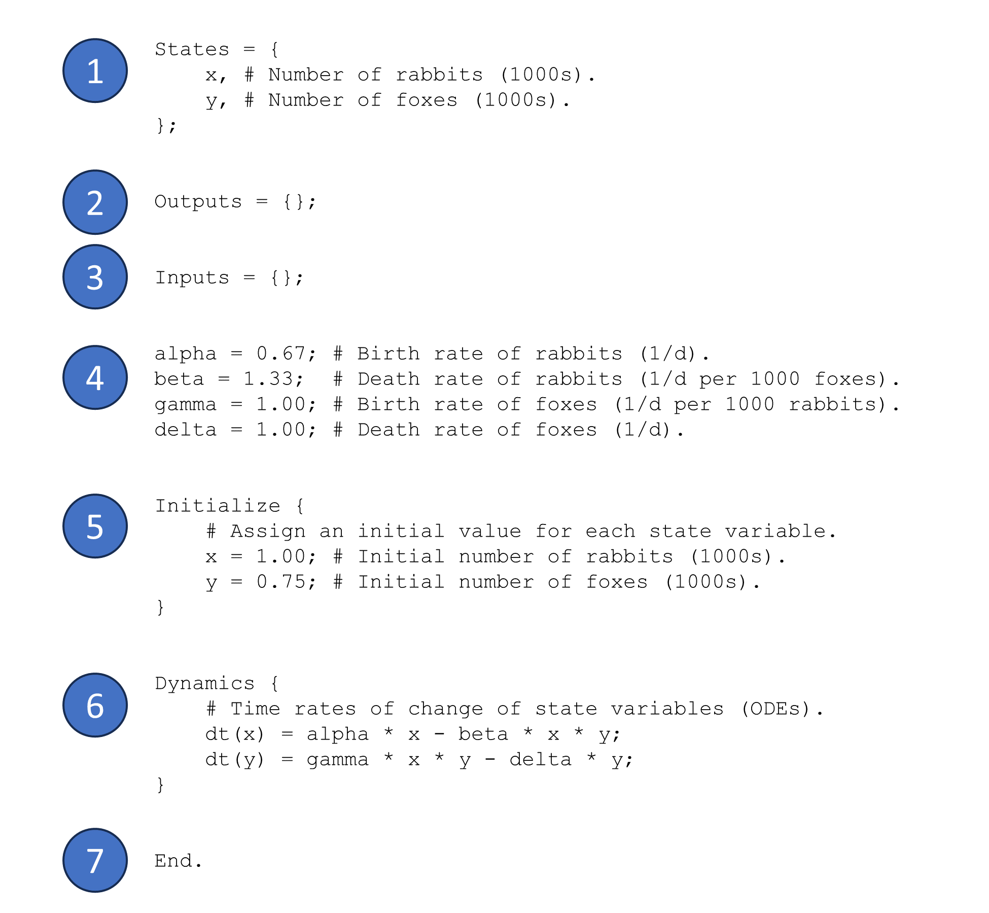 Figure 2: An example of an MCSim model specification