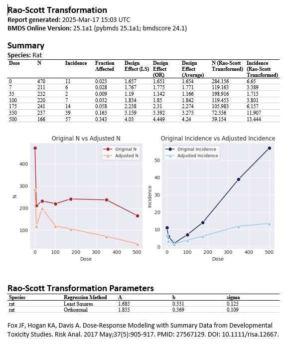 Contents of downloaded Rao-Scott transformation Word report