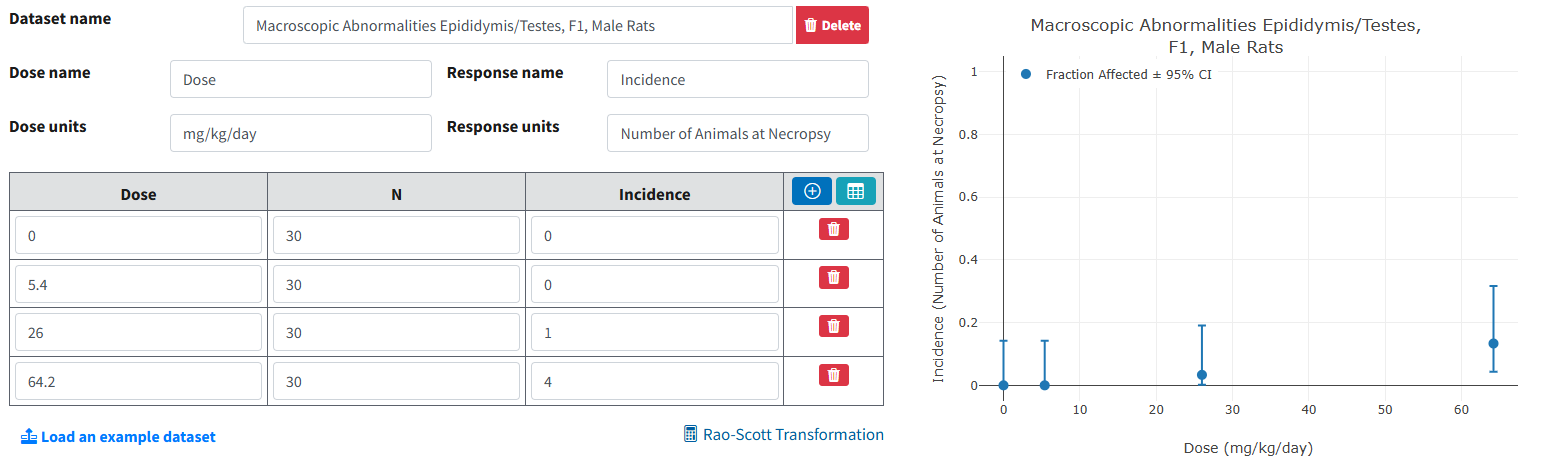 Example of a shallow dose response relationship