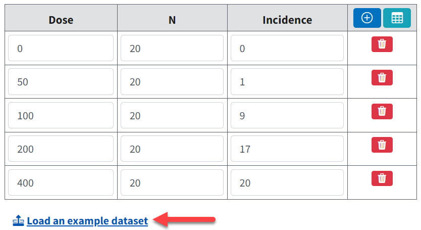 Dichotomous dataset values in data table, with arrow pointing to "Load an example dataset"