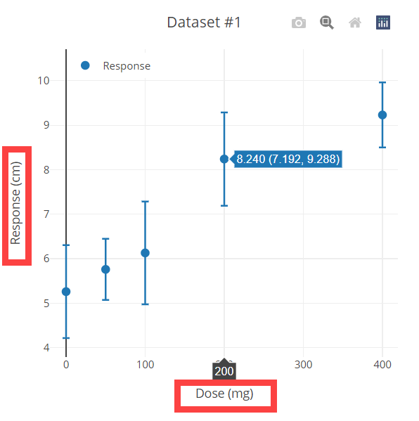 Dose and Response units values shown as the graph's x and y axis labels, respectively