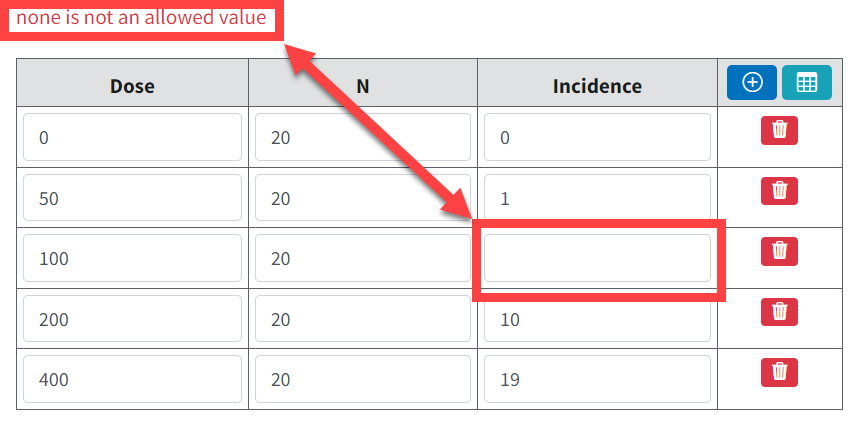 A blank cell in a dataset is highlighted with arrow pointing to error message
