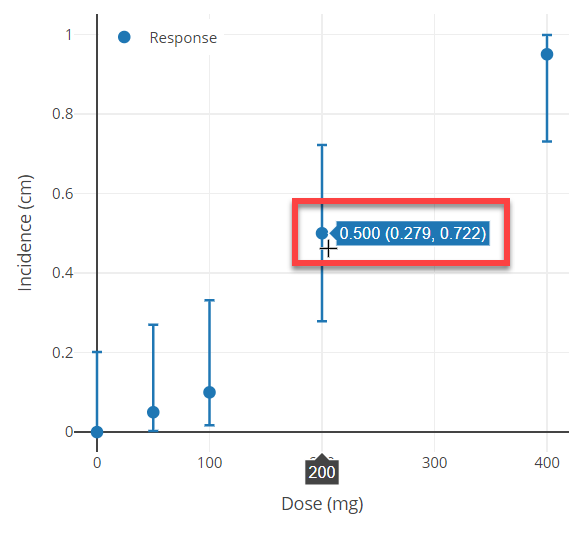 Highlight box around a pointer hovering over a plot point, with data values displayed