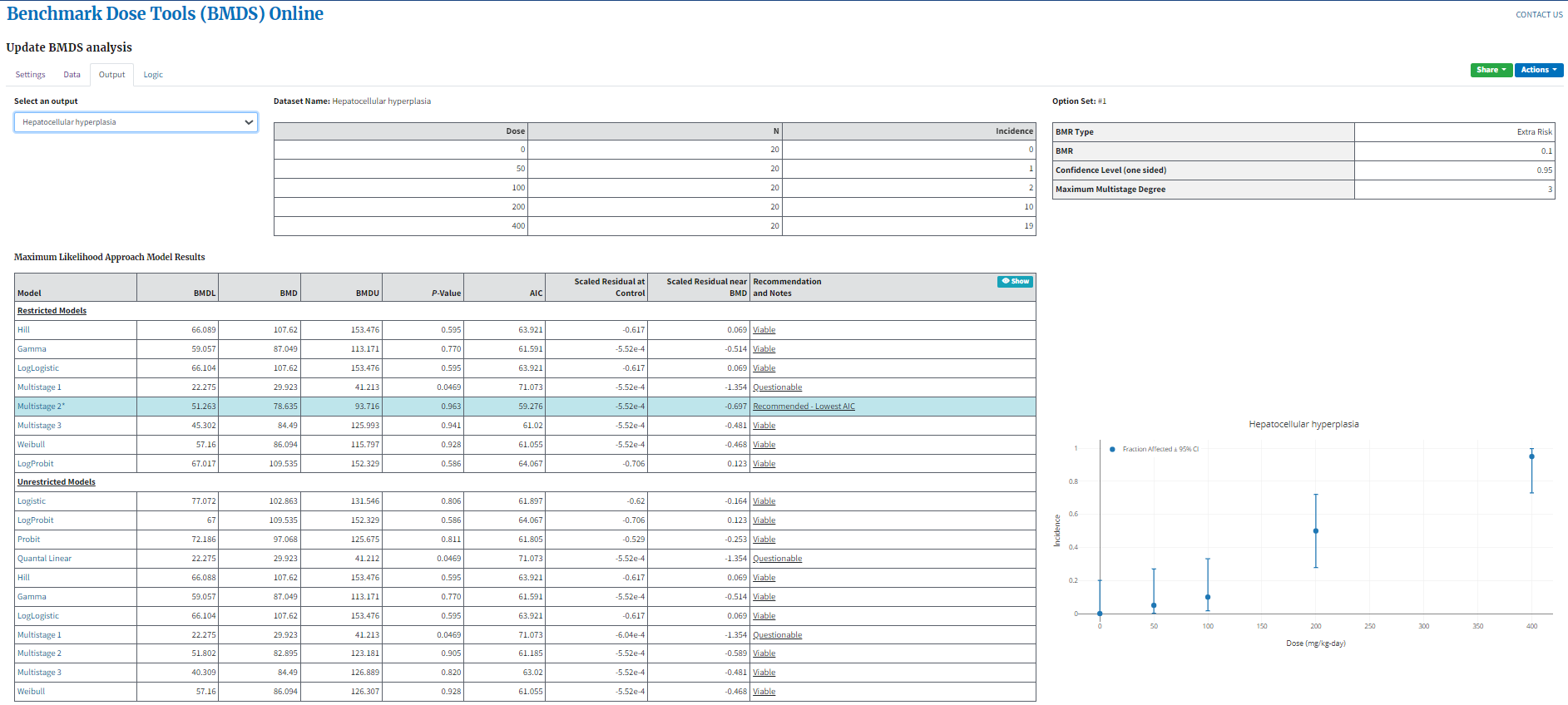 Large display of output tab with results table and graph
