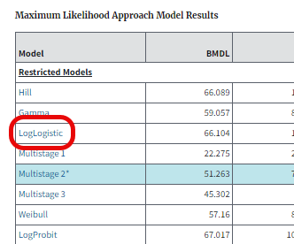 Callout box drawn around model name in summary results table