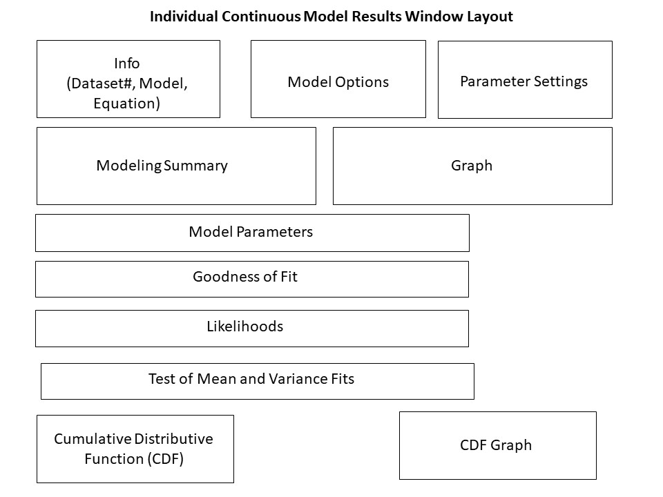 Simplified and labelled diagram of continuous model result window layout
