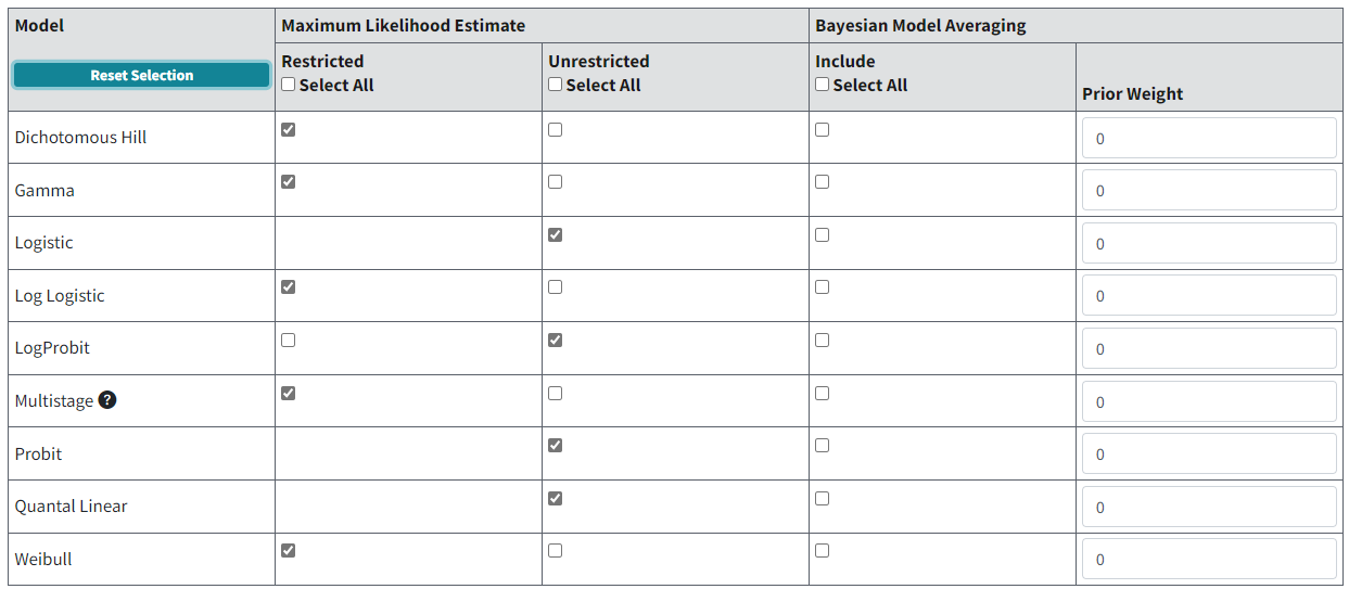 Dichotomous model table with default models selected