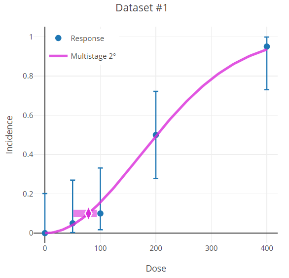 Graph displaying error bars on the data points