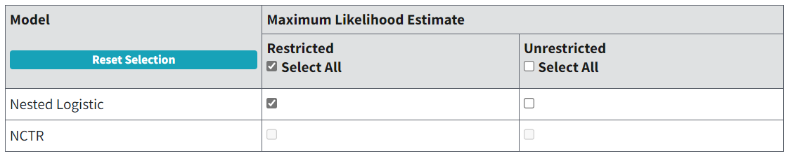 Nested model selection