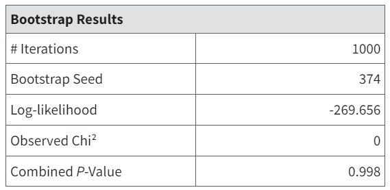 Bootstrap Results table