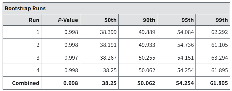 Bootstrap Runs table