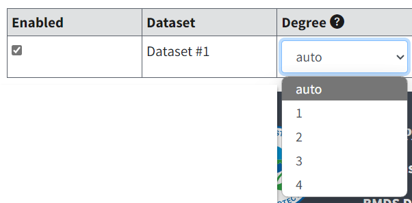 Dataset options table for multitumor data, with Degree column picklist values displayed