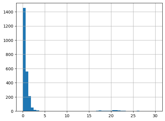 ../_images/notebooks_Harmonize_CapeCod_Detailed_75_2.png