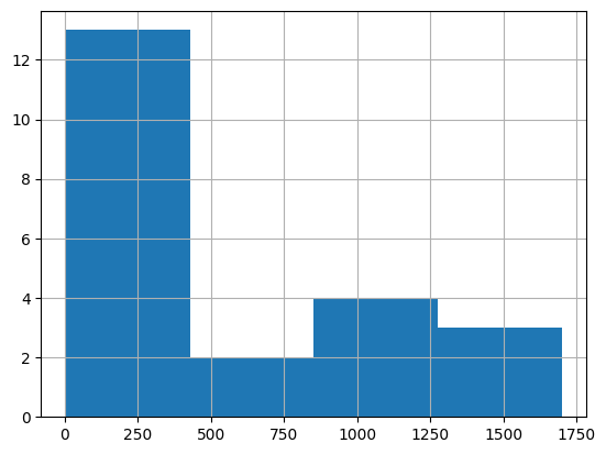 ../_images/notebooks_Harmonize_Pensacola_Detailed_106_2.png