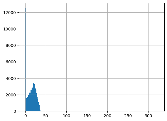 ../_images/notebooks_Harmonize_Pensacola_Detailed_72_2.png