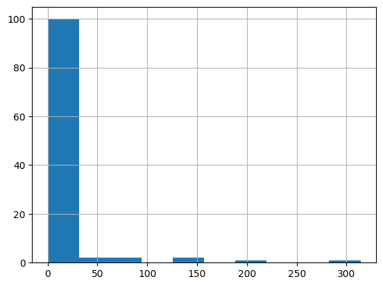 ../_images/notebooks_Harmonize_Pensacola_Detailed_75_2.png