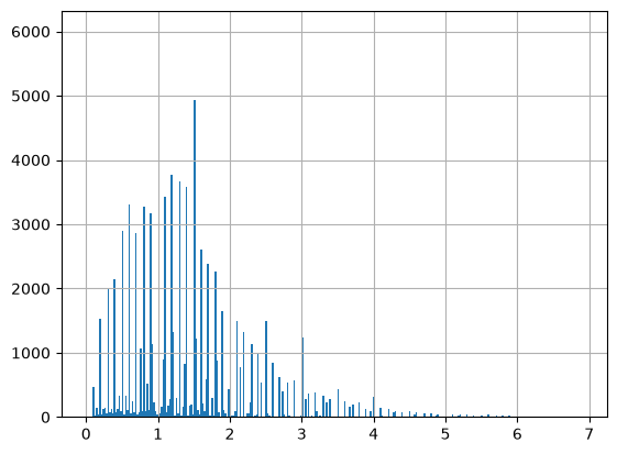 ../_images/notebooks_Harmonize_Tampa_Detailed_34_1.png