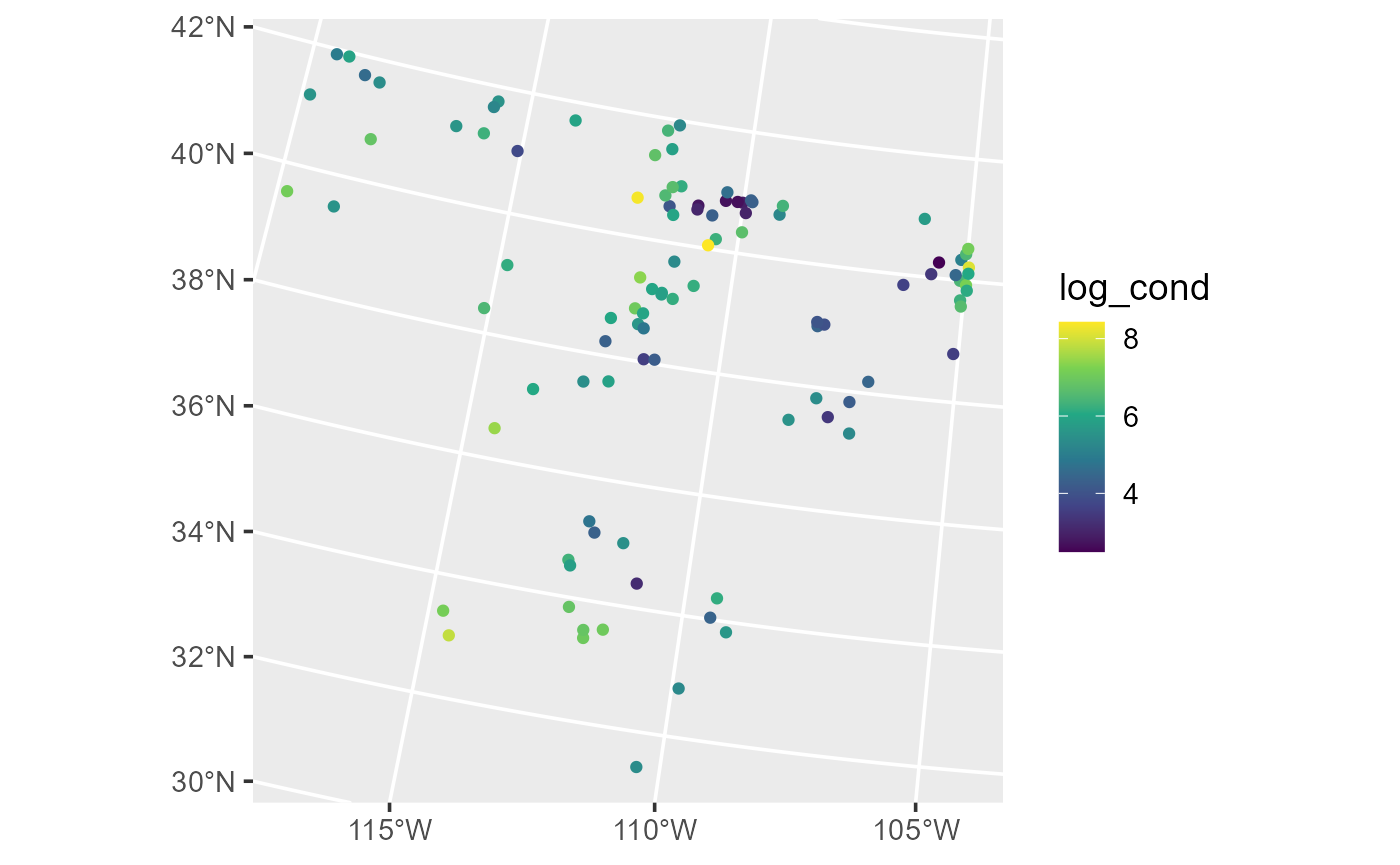 Distribution of log conductivity in the lake data.